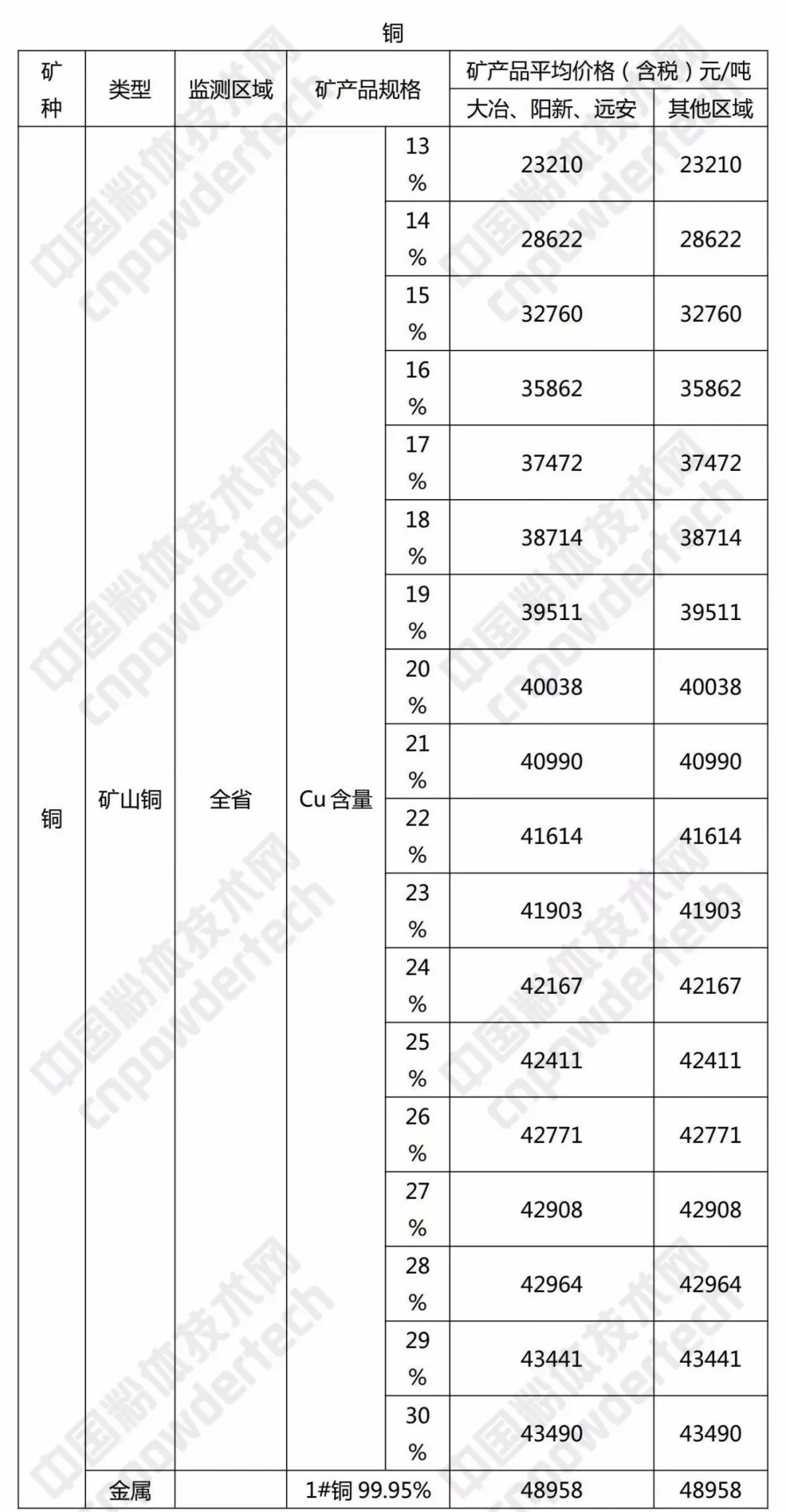 硅石 方解石 重晶石 湖北 價(jià)格
