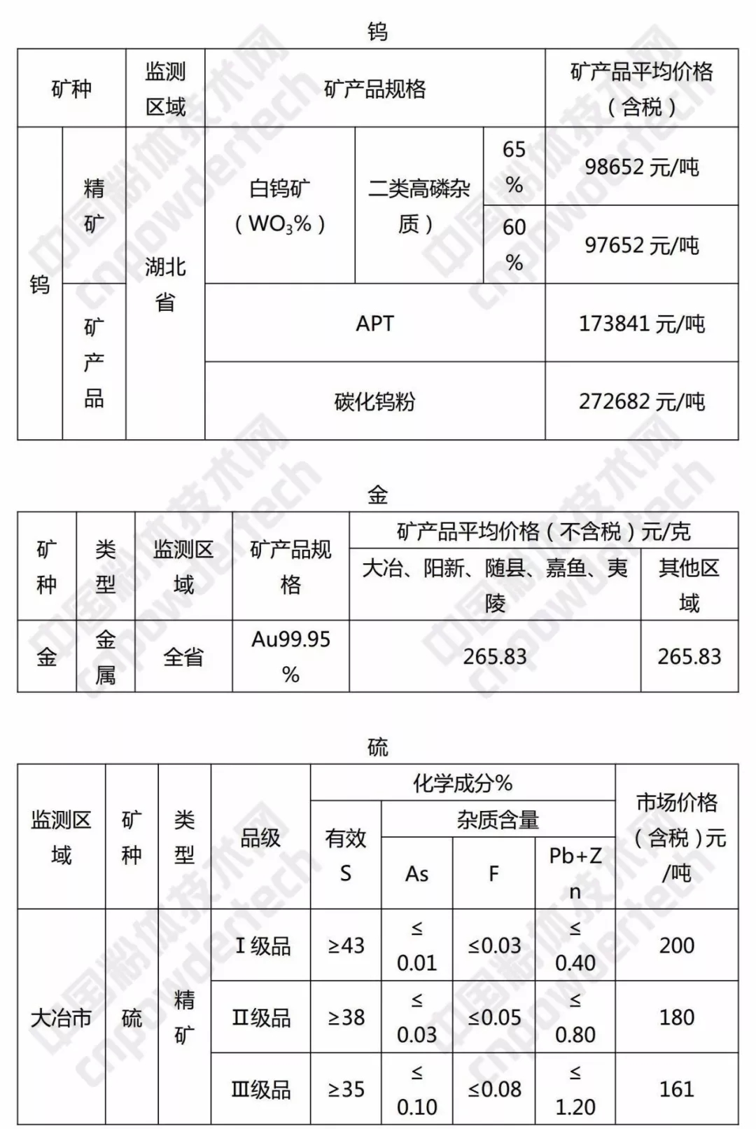 硅石 方解石 重晶石 湖北 價(jià)格