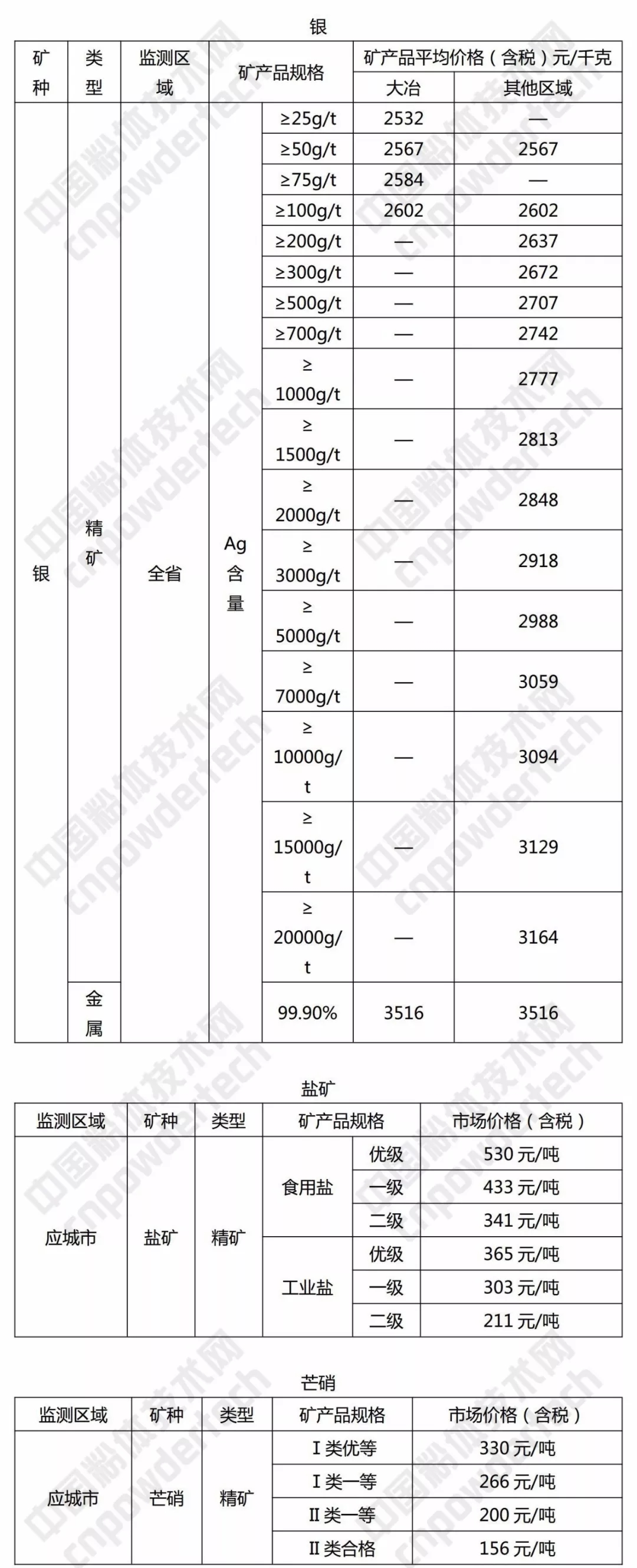 硅石 方解石 重晶石 湖北 價(jià)格