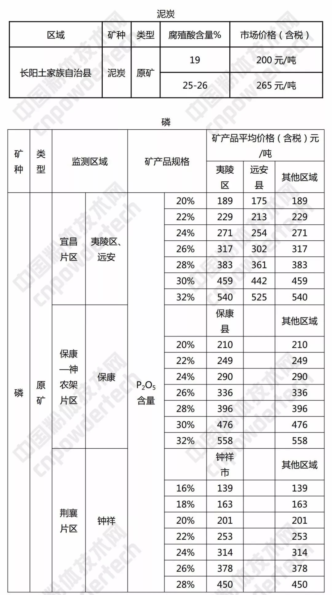 硅石 方解石 重晶石 湖北 價(jià)格