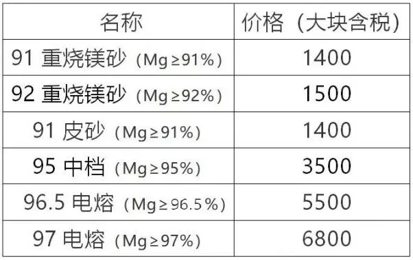 大石橋 海城 鎂砂 遼寧
