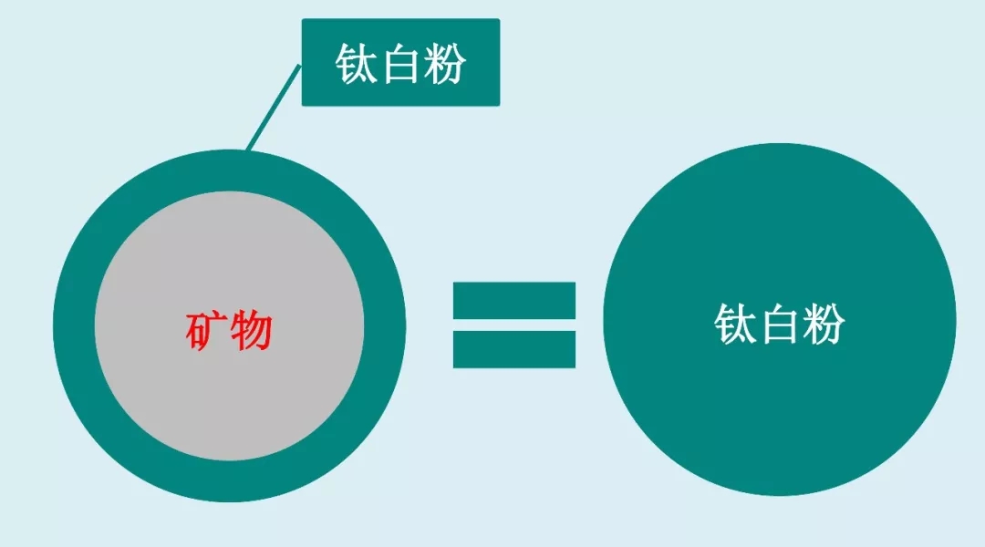 非金屬礦 鈦白粉 漲價(jià)