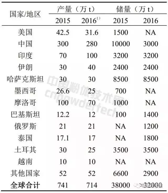 貿易戰 中美 重晶石 關(guān)稅