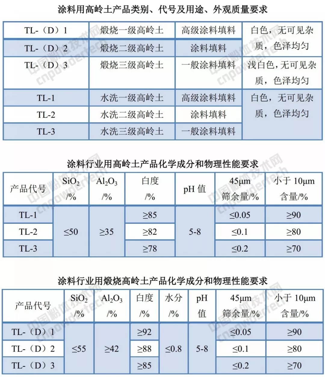 高嶺土 涂料 市場(chǎng)前景