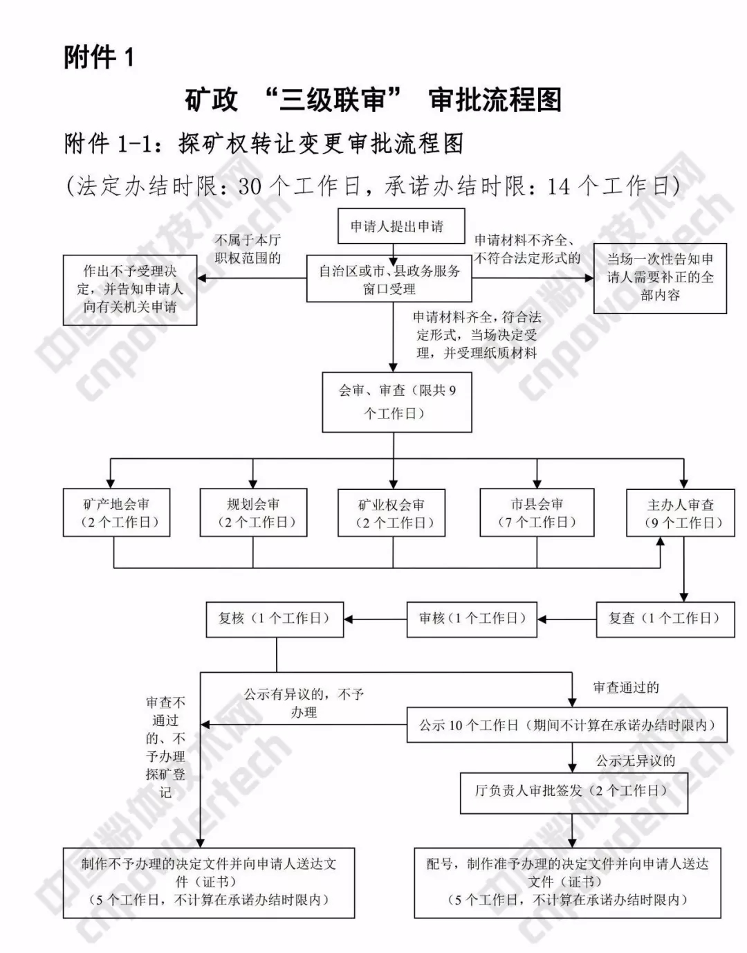 廣西 礦業(yè) 三級聯(lián)審 改革