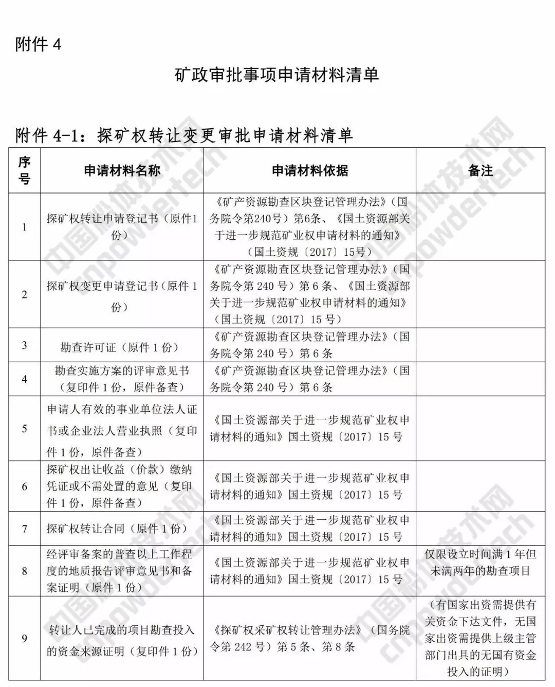 廣西 礦業(yè) 三級聯(lián)審 改革