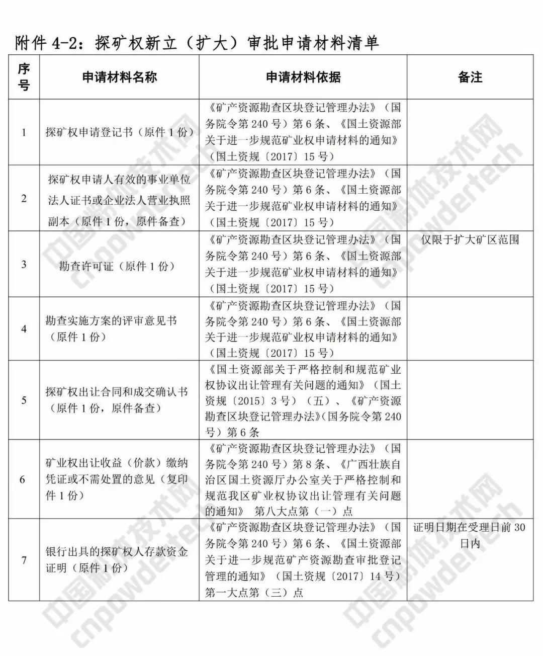 廣西 礦業(yè) 三級聯(lián)審 改革