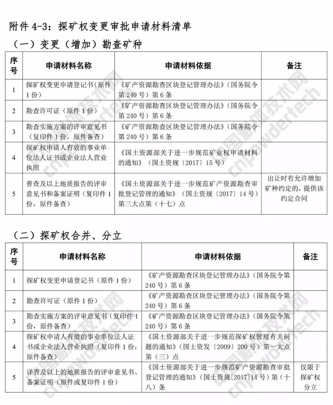 廣西 礦業(yè) 三級聯(lián)審 改革