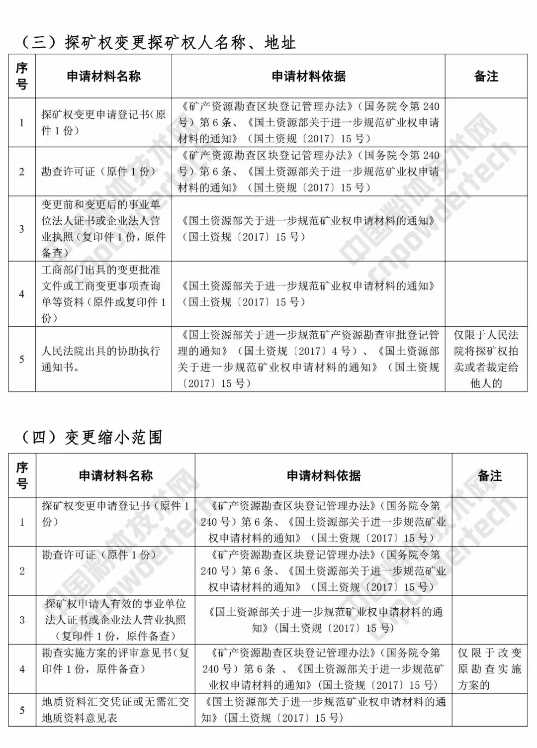 廣西 礦業(yè) 三級聯(lián)審 改革