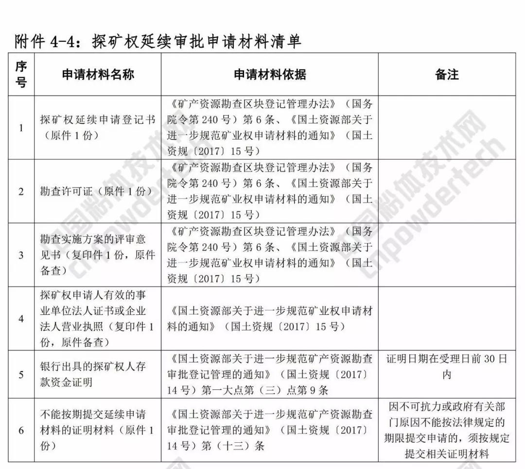 廣西 礦業(yè) 三級聯(lián)審 改革