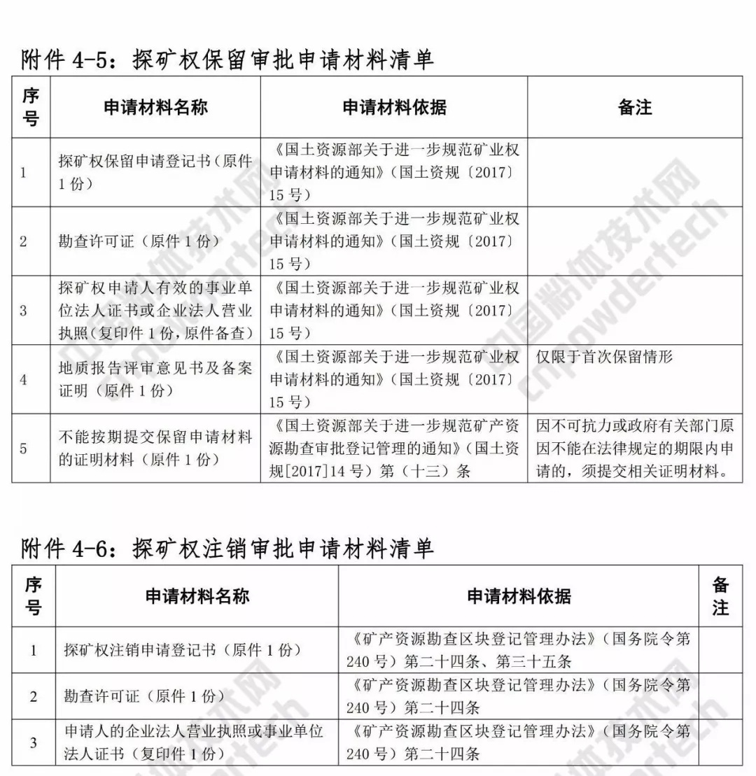 廣西 礦業(yè) 三級聯(lián)審 改革