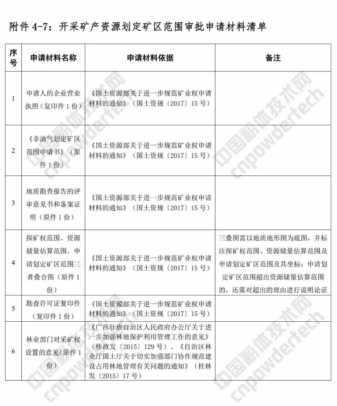 廣西 礦業(yè) 三級聯(lián)審 改革