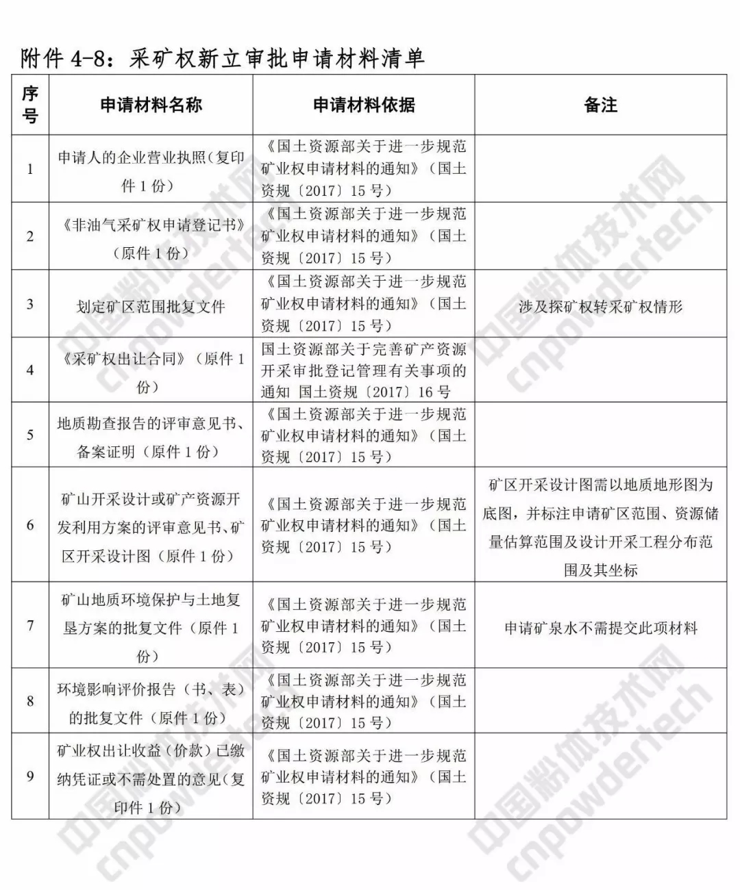 廣西 礦業(yè) 三級聯(lián)審 改革