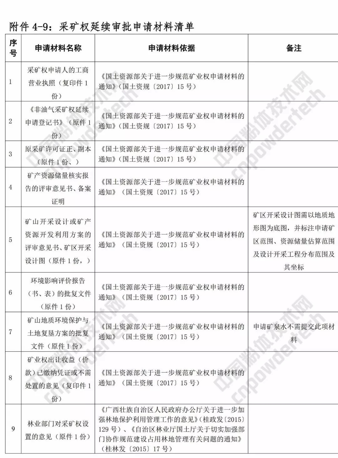 廣西 礦業(yè) 三級聯(lián)審 改革