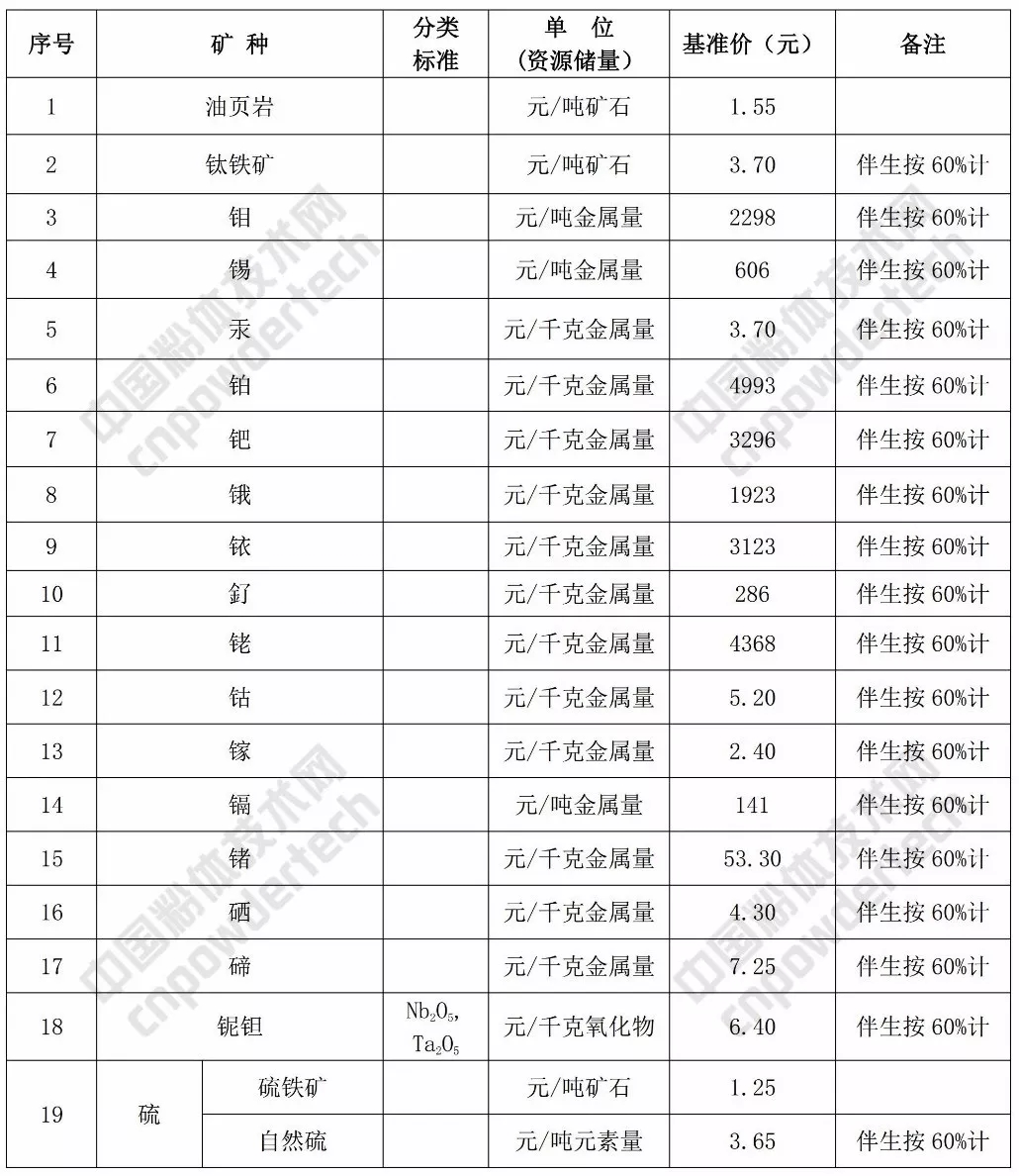 礦業(yè)權 基準價(jià) 方解石 石英 甘肅