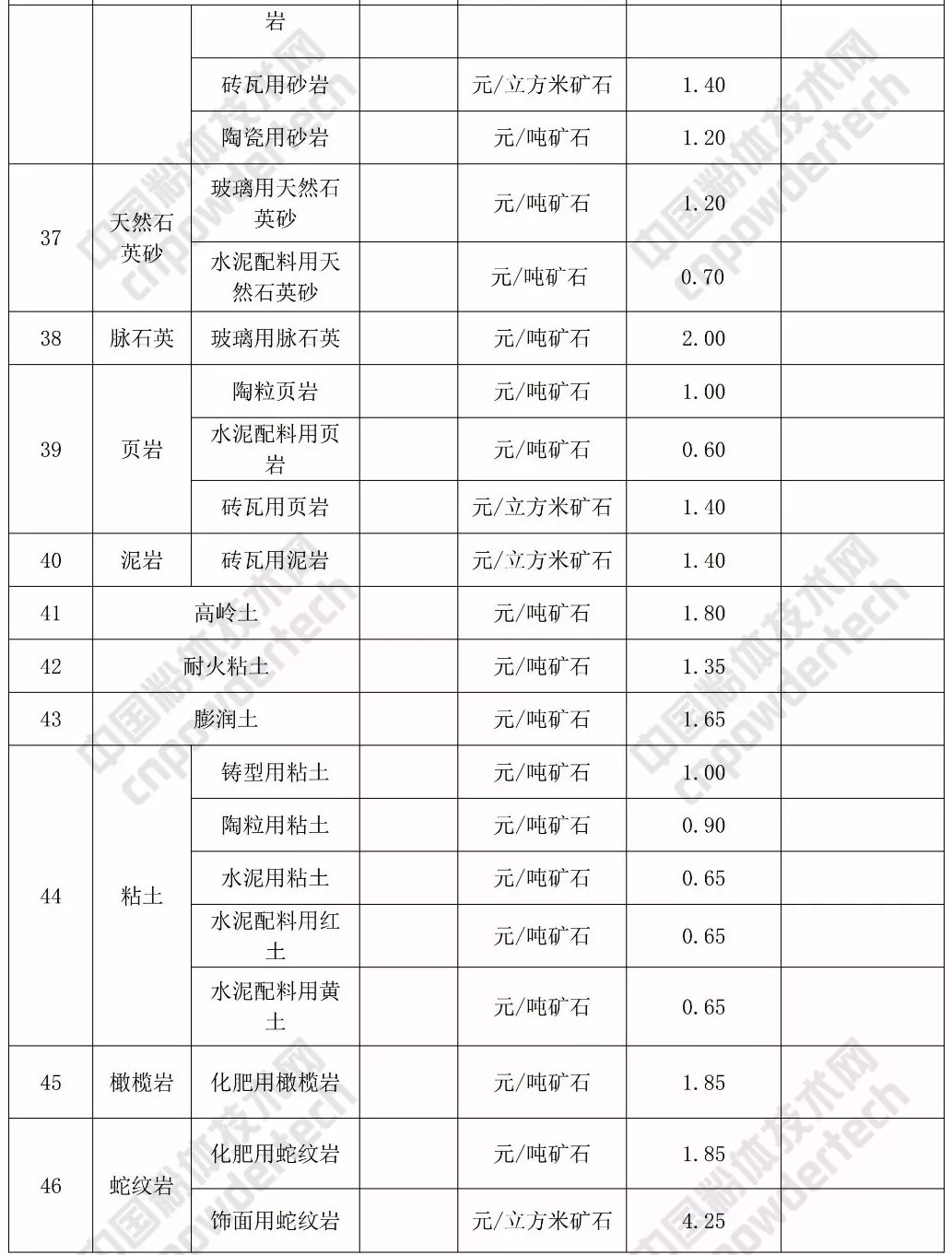 礦業(yè)權 基準價(jià) 方解石 石英 甘肅