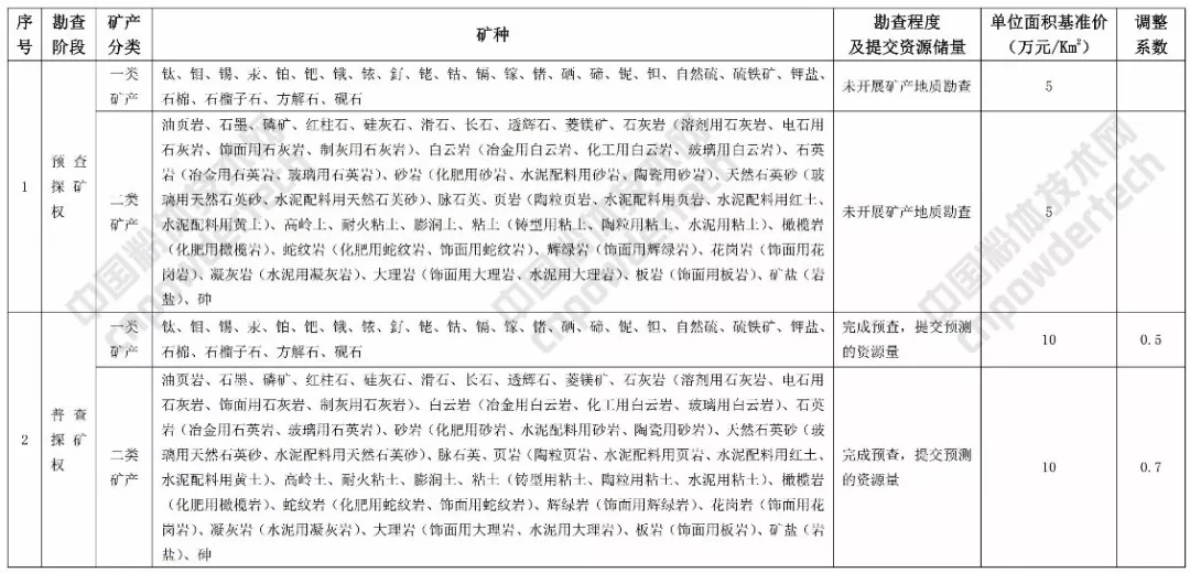 礦業(yè)權 基準價(jià) 方解石 石英 甘肅