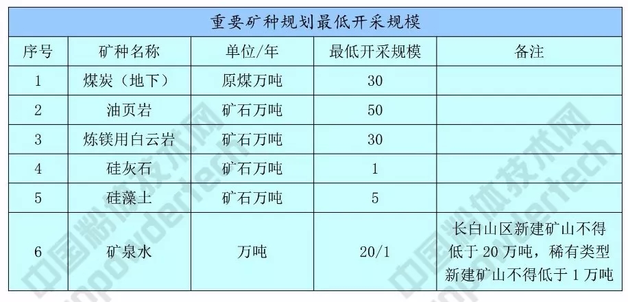 硅藻土 方解石 吉林 發(fā)展規劃