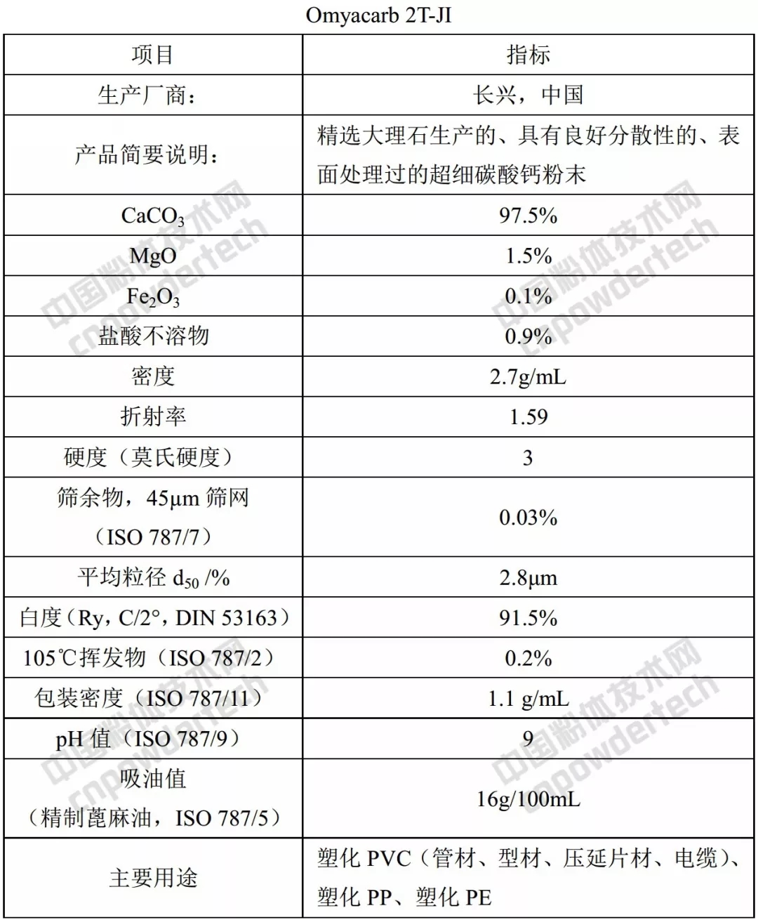 歐米亞 碳酸鈣 產(chǎn)品 質(zhì)量 應用