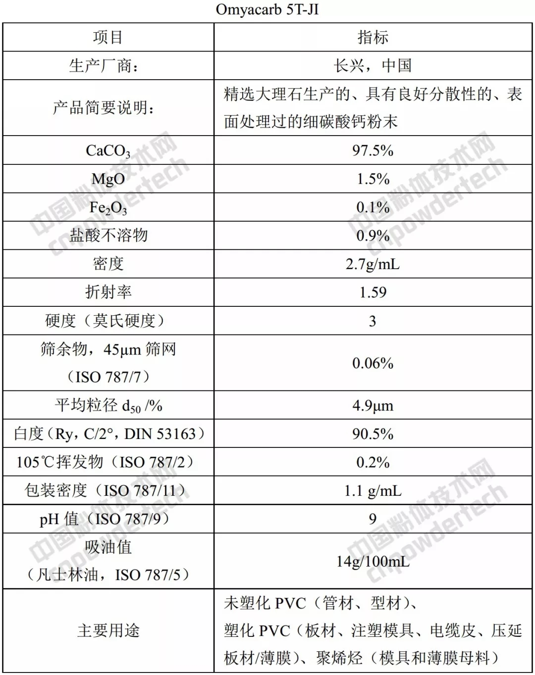歐米亞 碳酸鈣 產(chǎn)品 質(zhì)量 應用