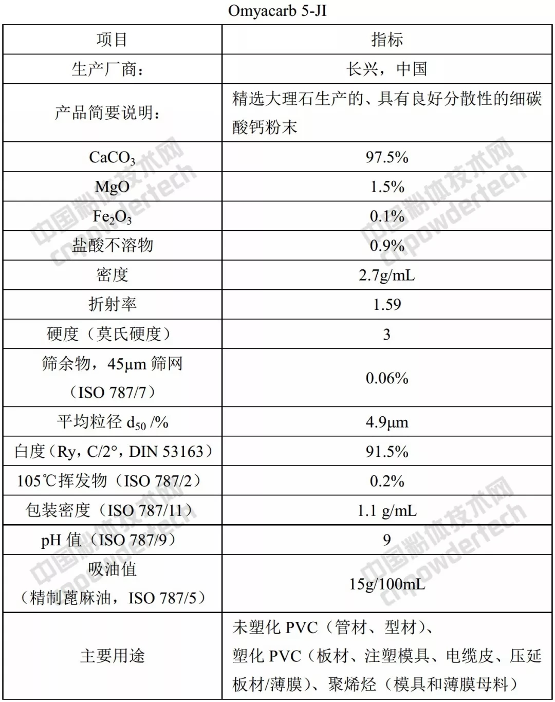歐米亞 碳酸鈣 產(chǎn)品 質(zhì)量 應用