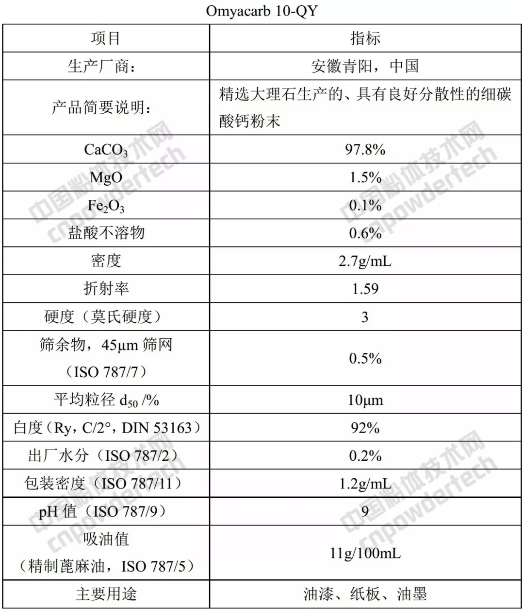 歐米亞 碳酸鈣 產(chǎn)品 質(zhì)量 應用