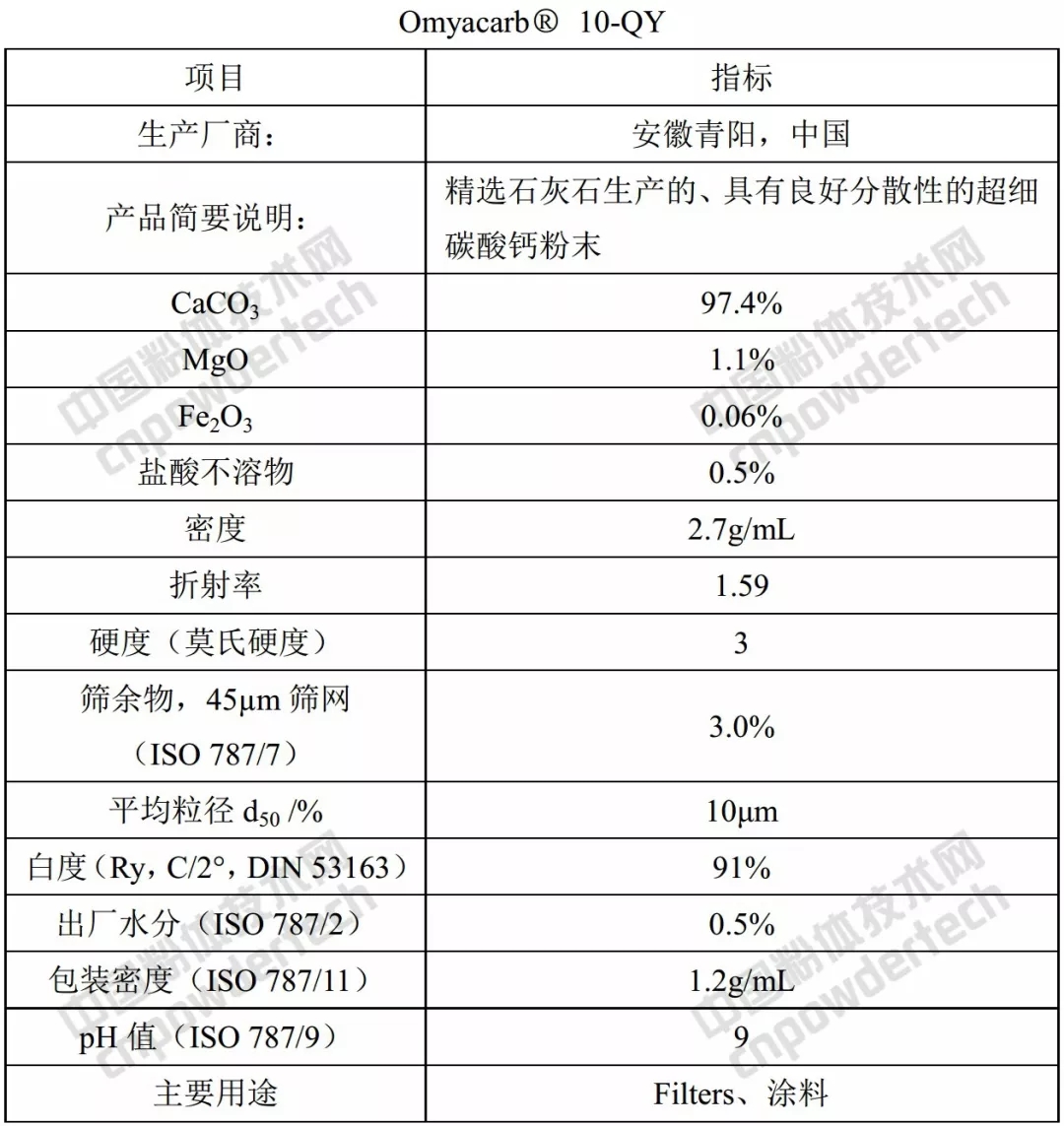 歐米亞 碳酸鈣 產(chǎn)品 質(zhì)量 應用