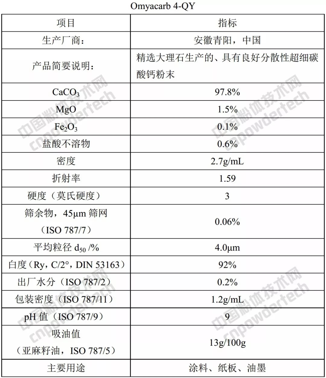 歐米亞 碳酸鈣 產(chǎn)品 質(zhì)量 應用