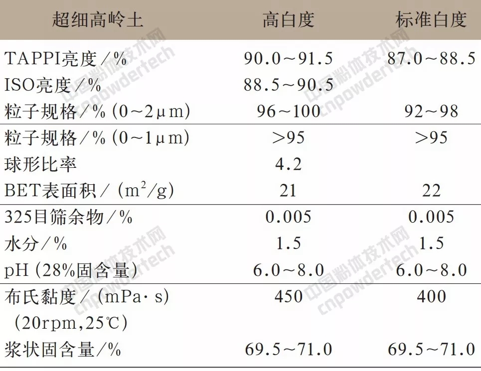 高嶺土 提價(jià) 供應商 KaMin