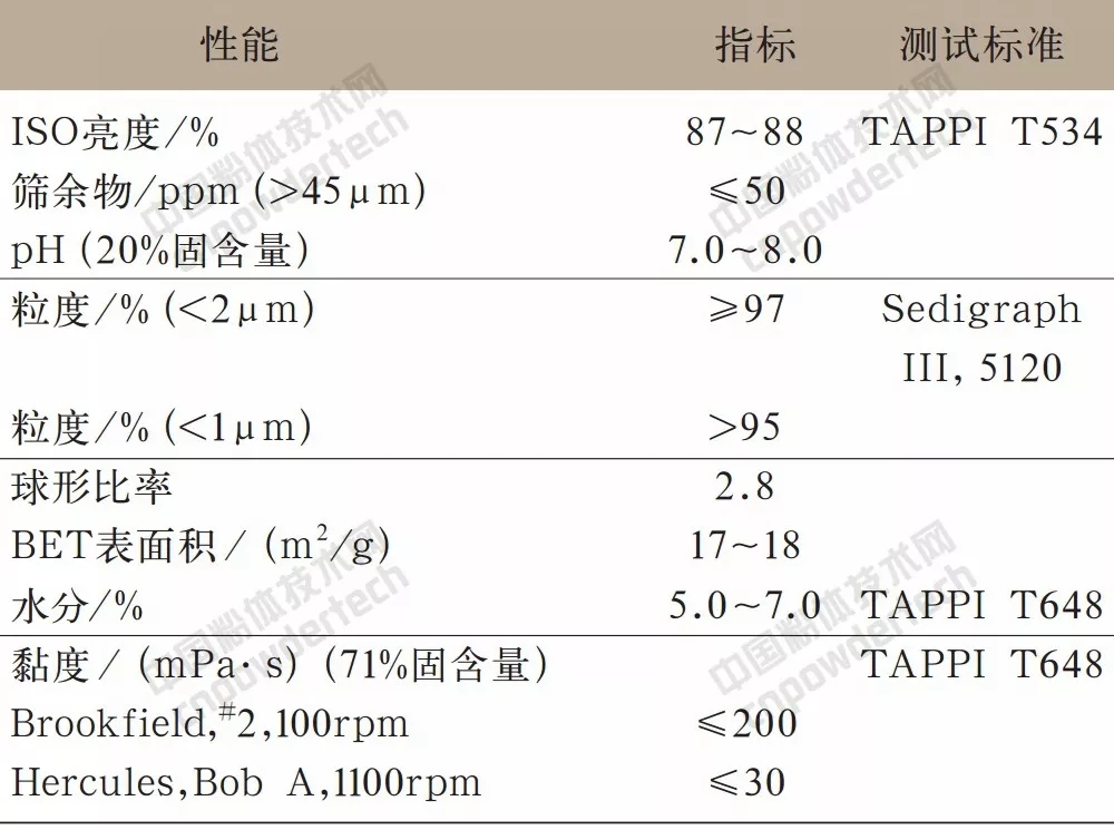 高嶺土 提價(jià) 供應商 KaMin