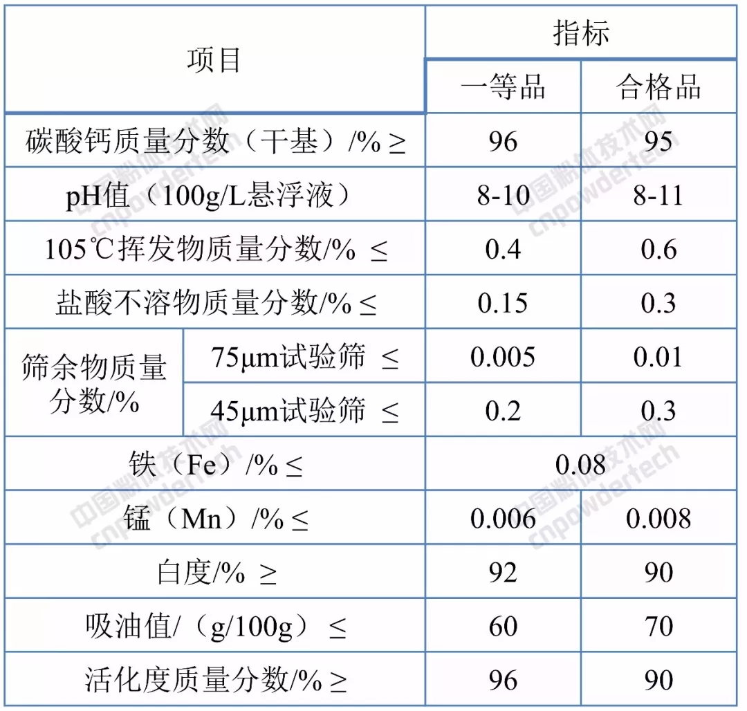 碳酸鈣 橡膠行業(yè)