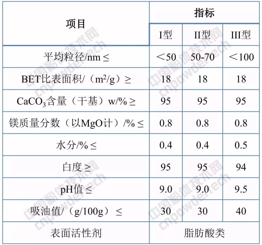 碳酸鈣 橡膠行業(yè)