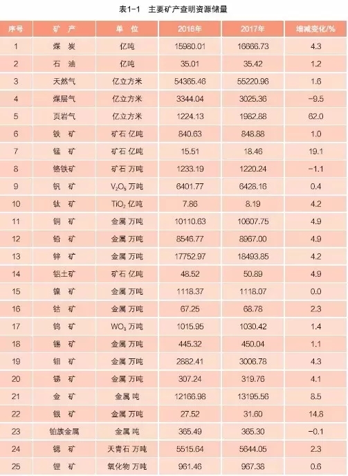 礦產(chǎn)資源 中國 亮點(diǎn) 報告