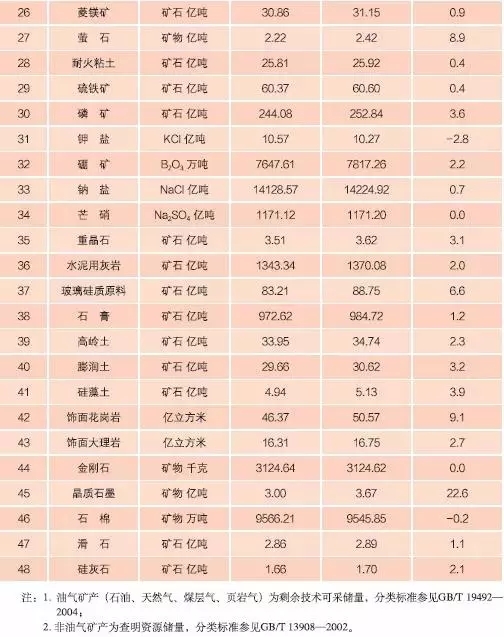 礦產(chǎn)資源 中國 亮點(diǎn) 報告