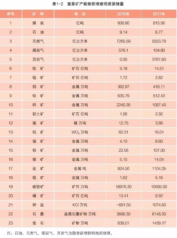 礦產(chǎn)資源 中國 亮點(diǎn) 報告