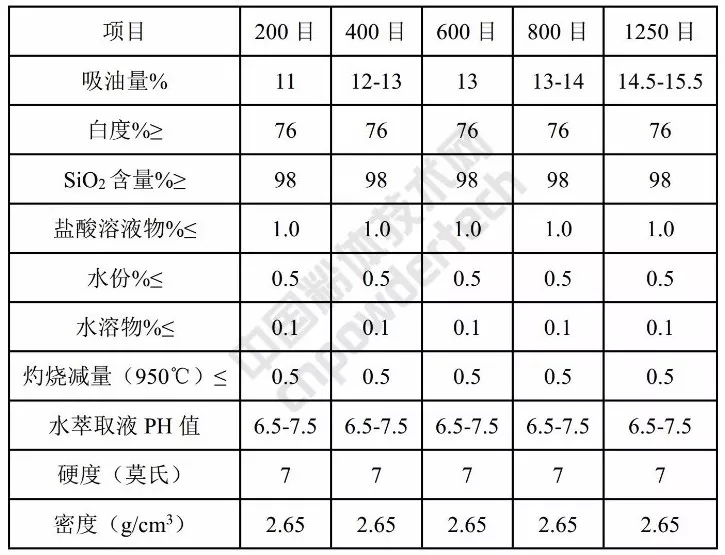 硅微粉 準球形 涂料