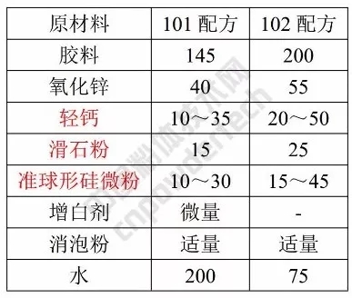 硅微粉 準球形 涂料