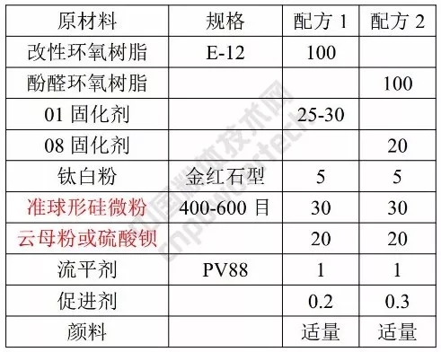 硅微粉 準球形 涂料