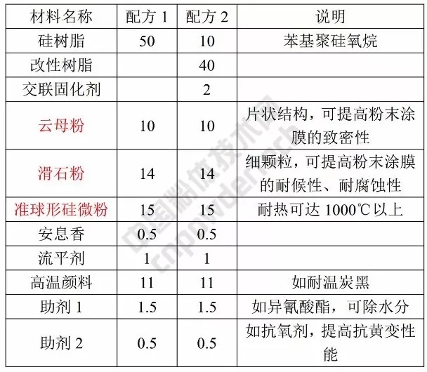 硅微粉 準球形 涂料
