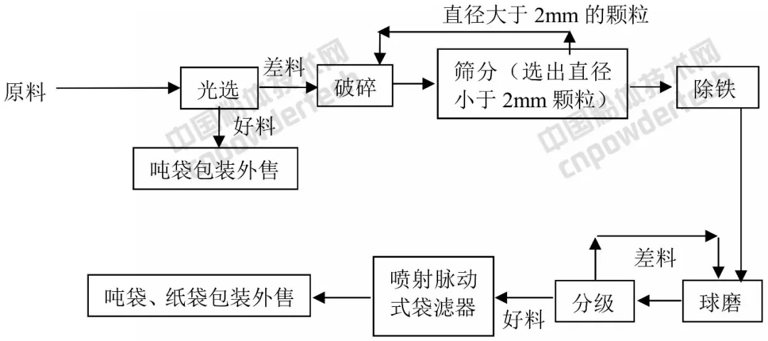嘉晶 浙江 石英