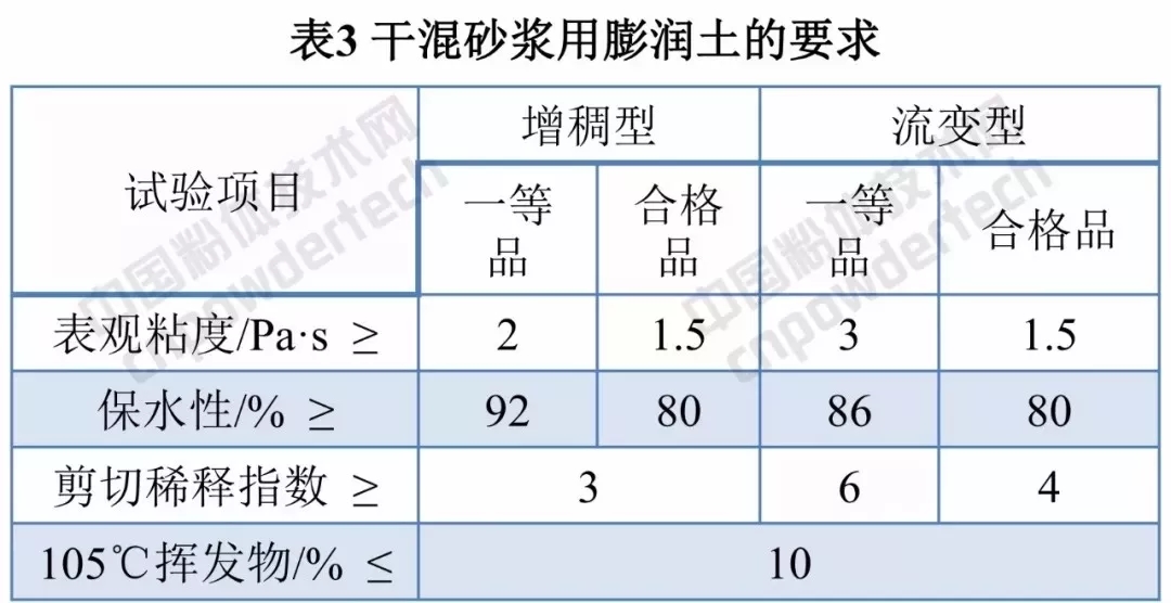 膨潤土 流變 涂料