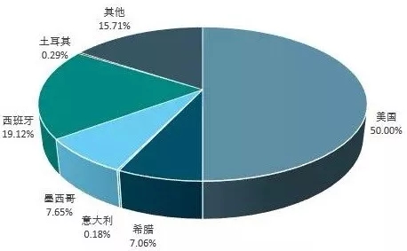 漂白土 全球 產(chǎn)業(yè)