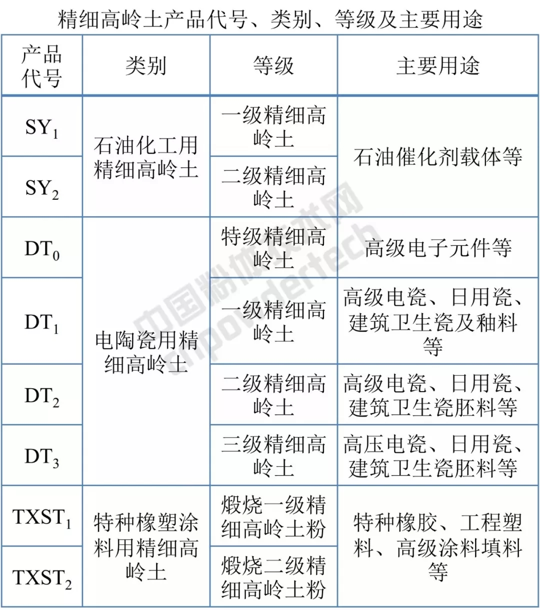 高嶺土 標準