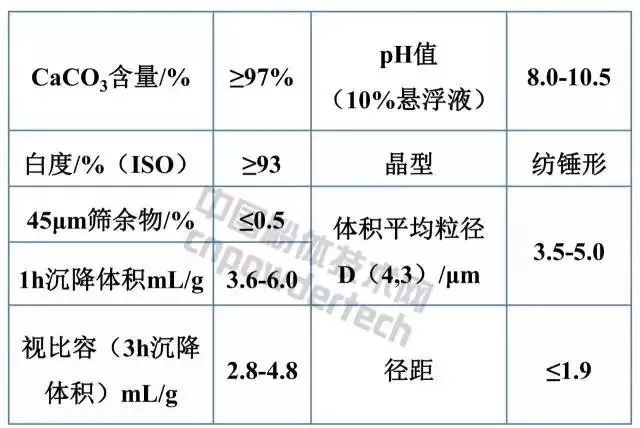 碳酸鈣 造紙