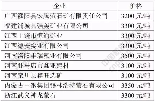 螢石 價(jià)格