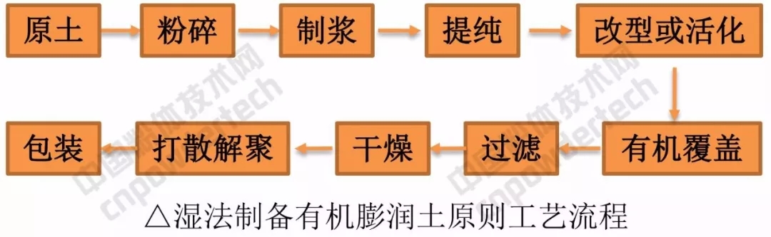 膨潤土 涂料