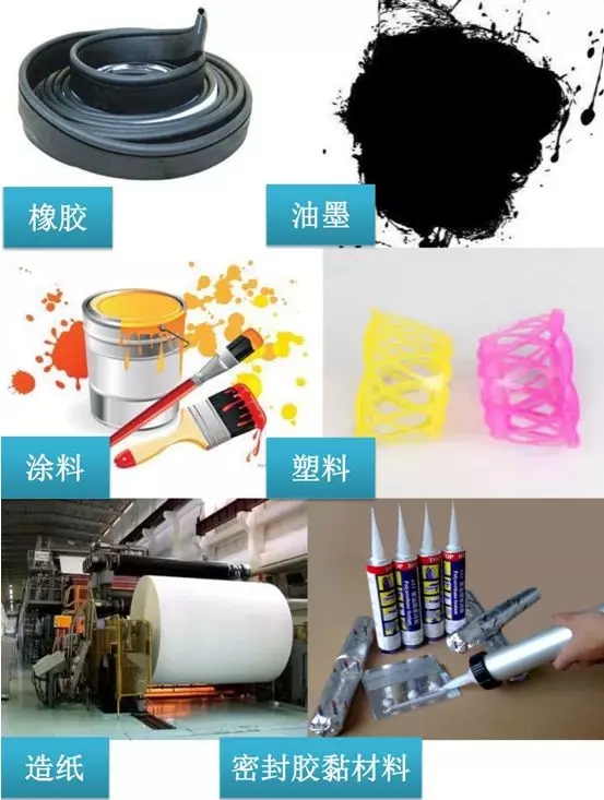 納米碳酸鈣 應用領(lǐng)域 指標