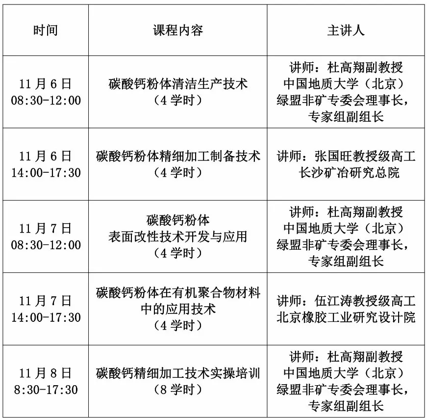碳酸鈣 精細加工