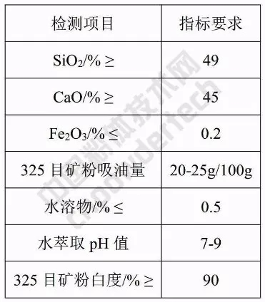 硅灰石 應用 指標