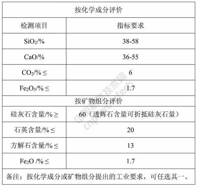 硅灰石 應用 指標
